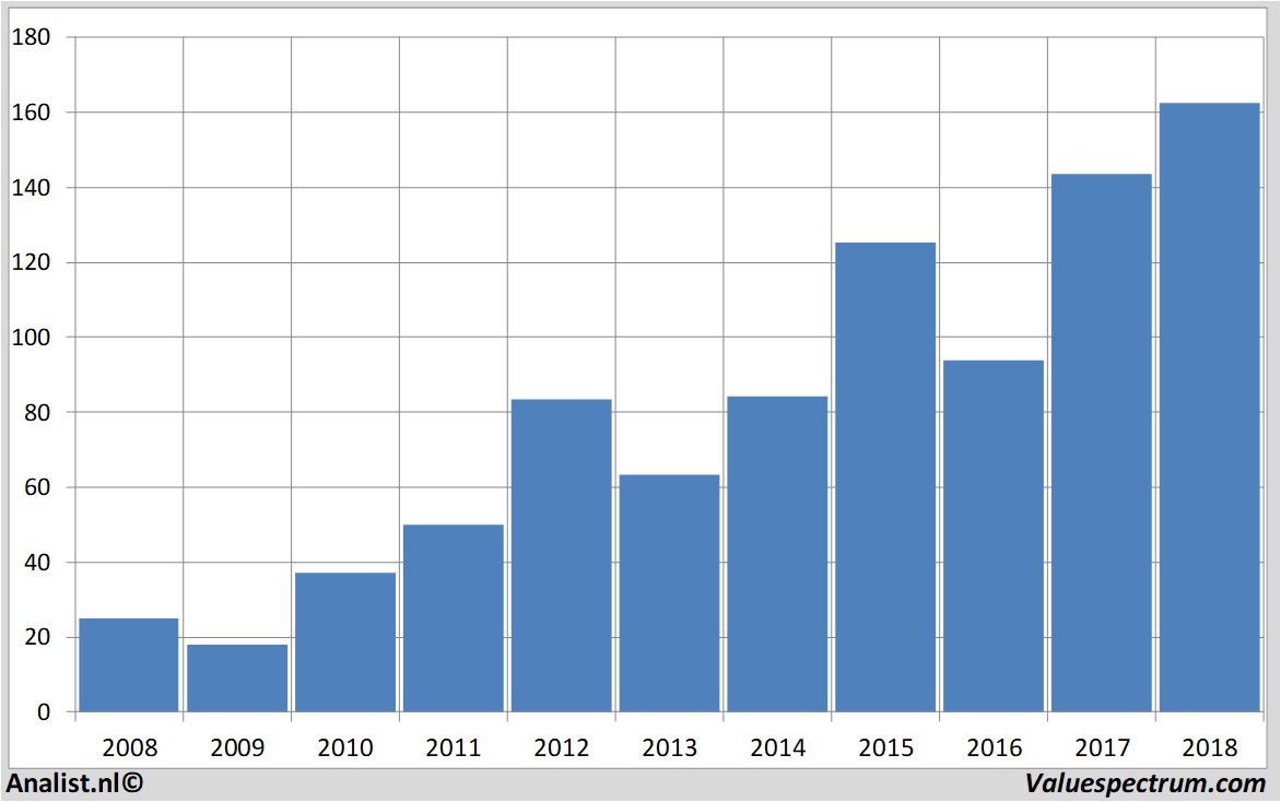 equity research apple