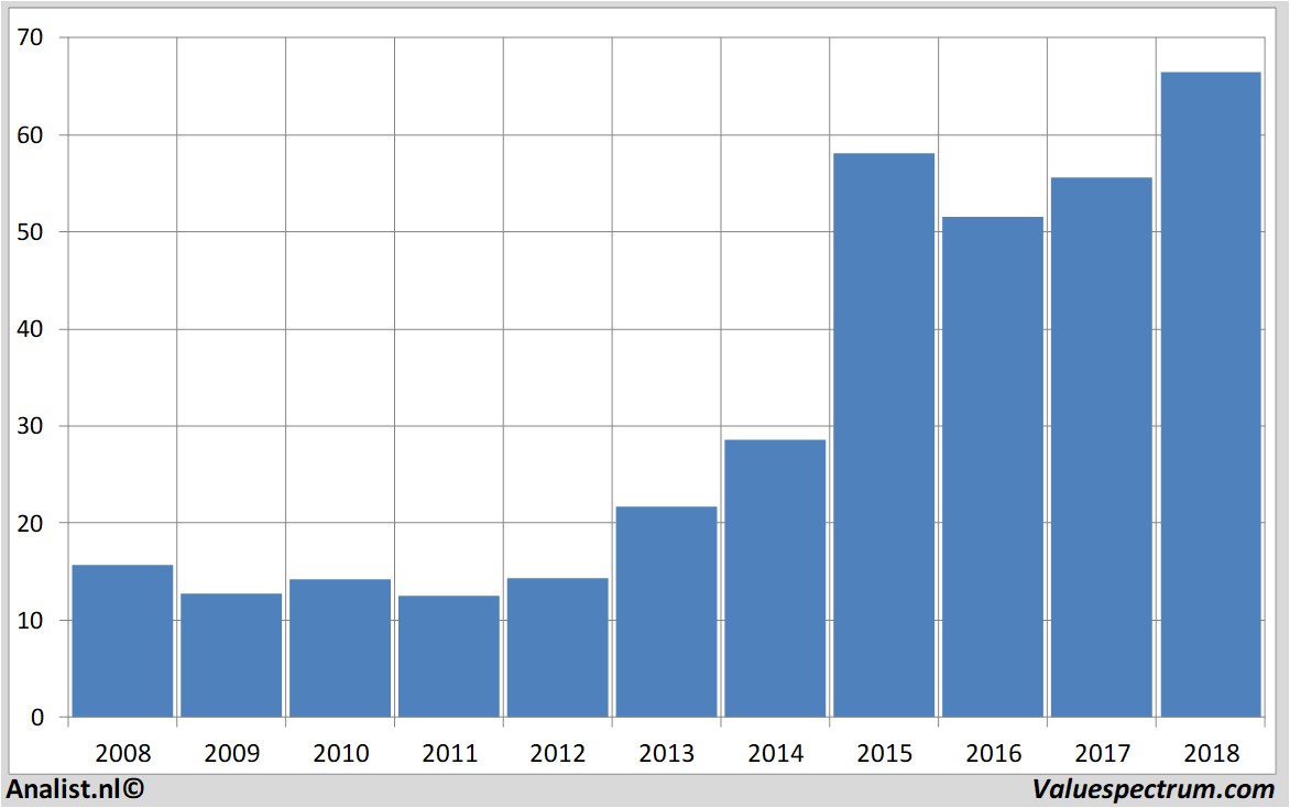 stock analysis bbbiotech