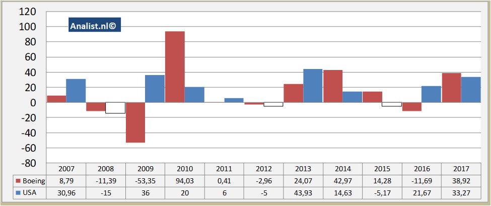 equity research