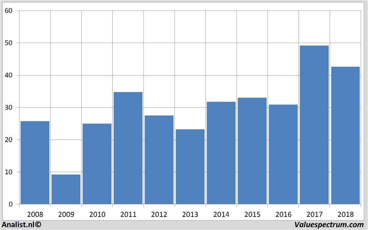 historical stocks cargotec