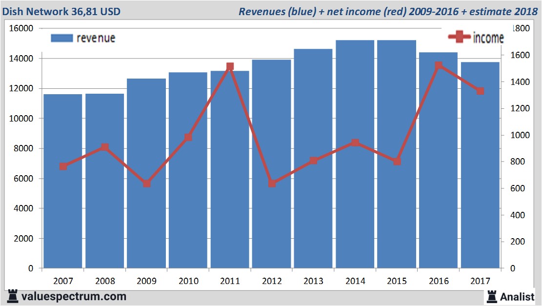 equity research