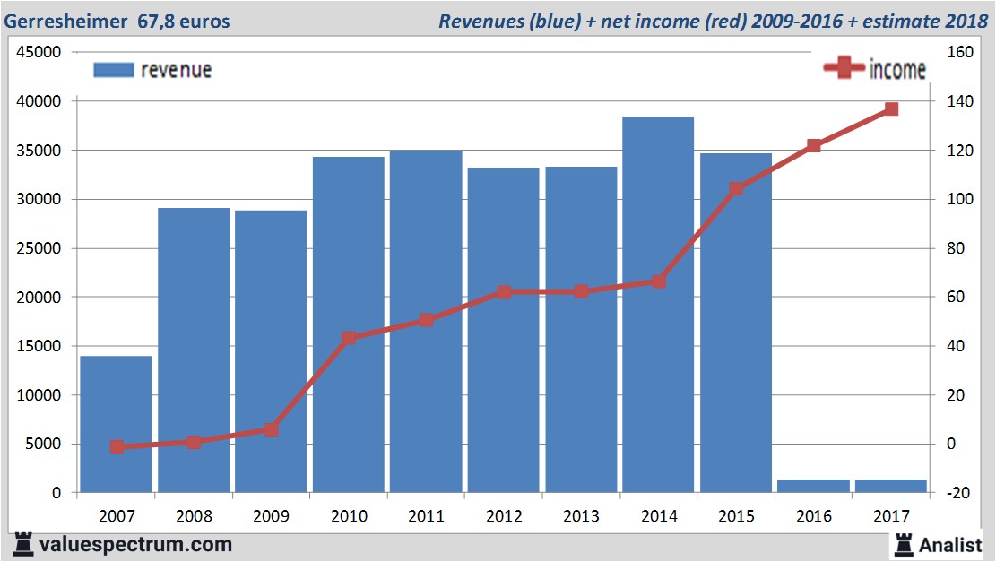 stock graphs