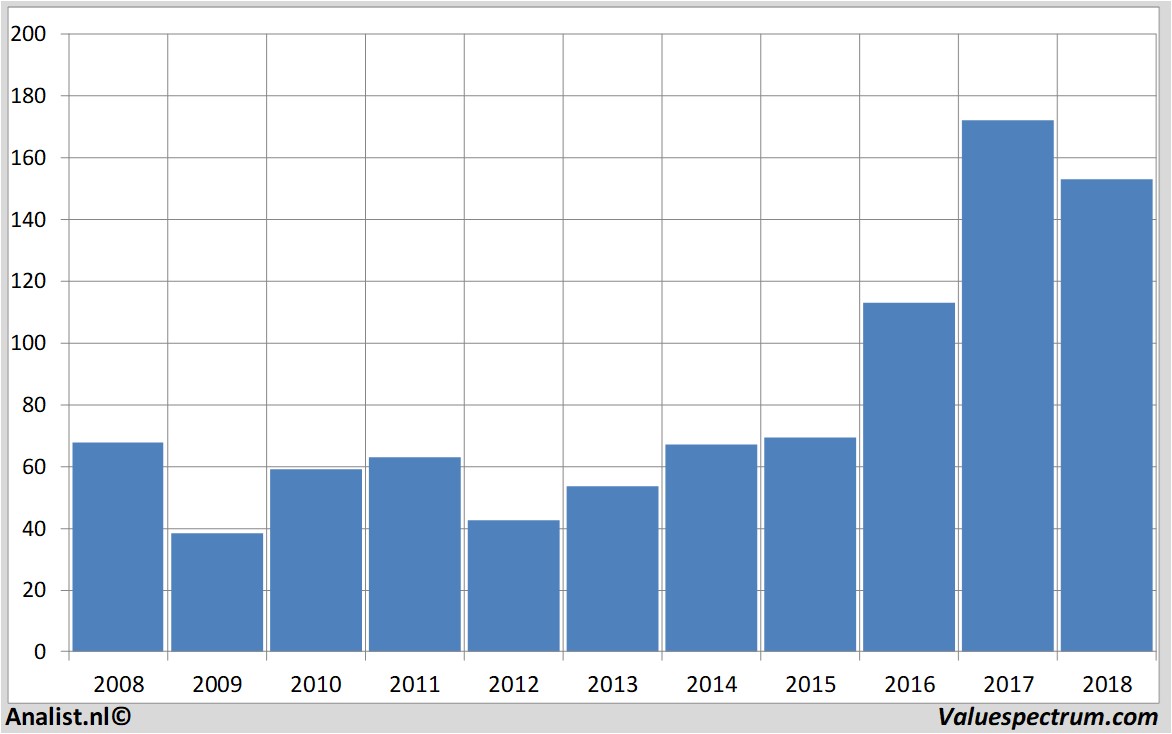 stock price hochtief