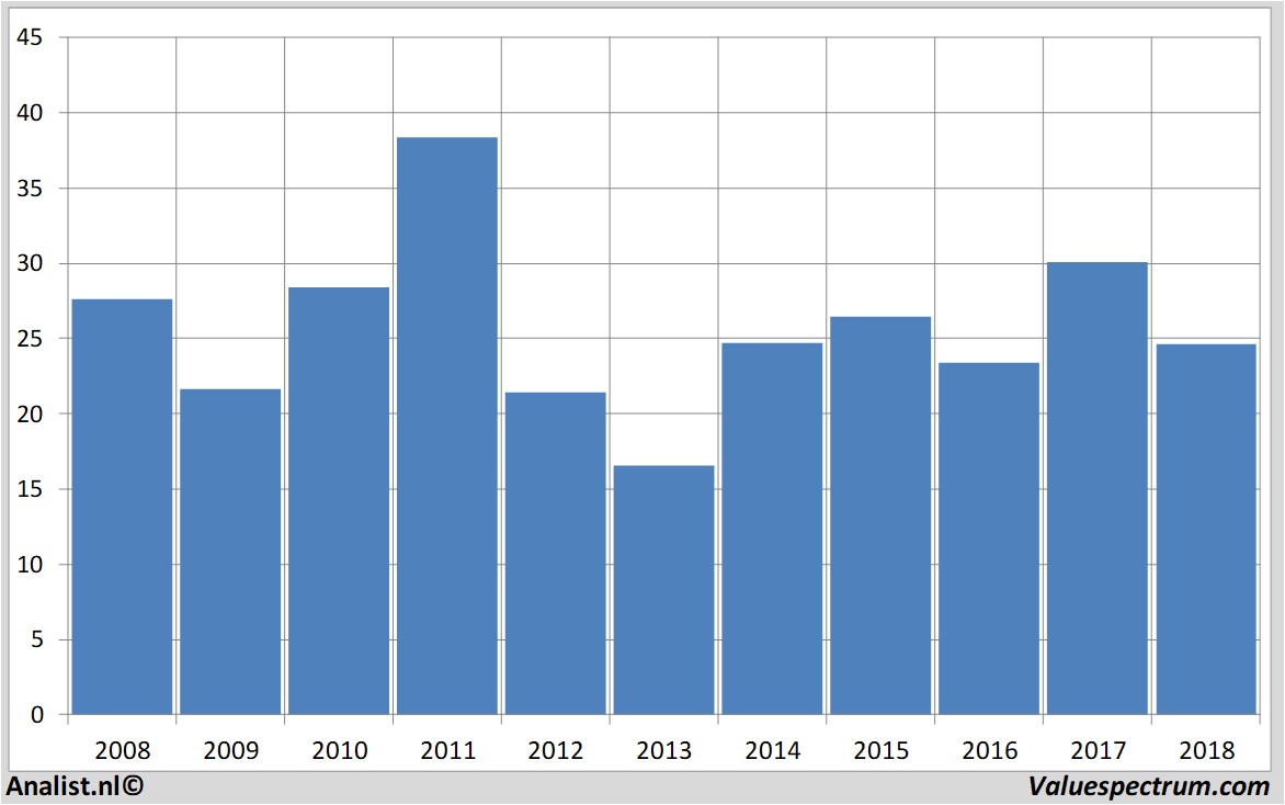 stock price junipernetworks