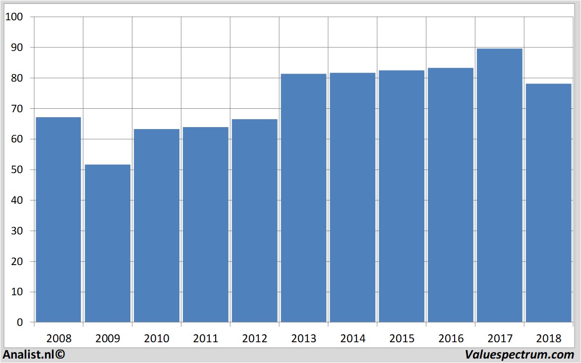 stock analysis procter&gamble