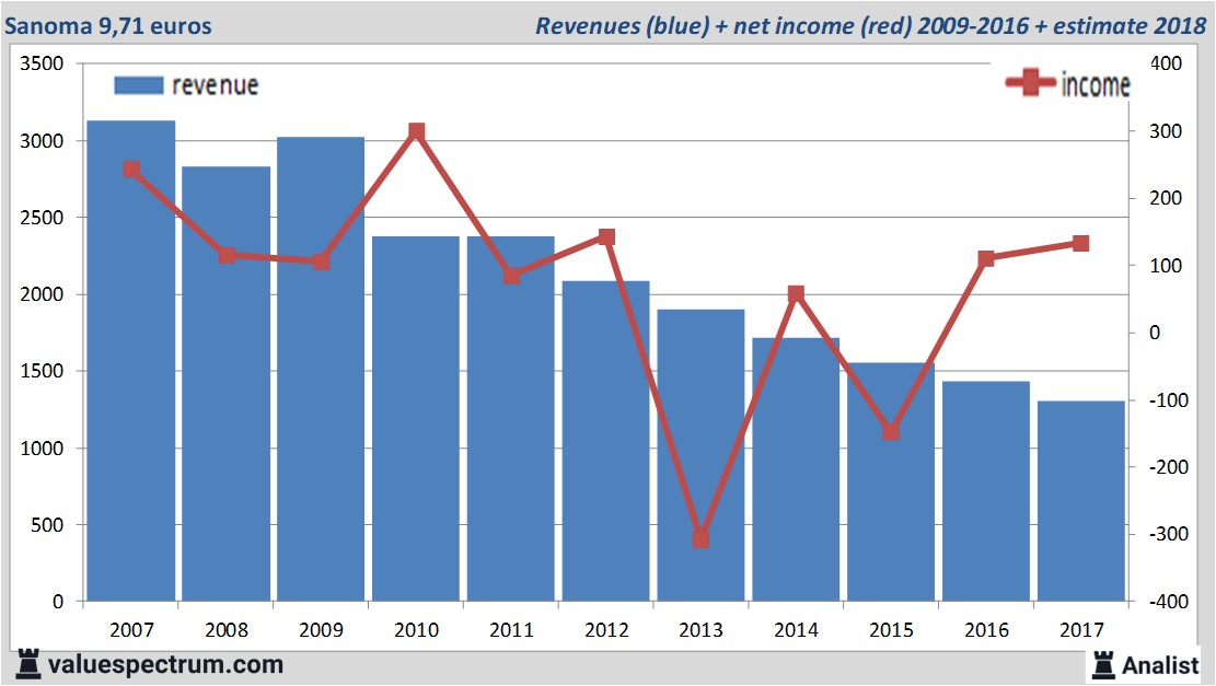 equity research