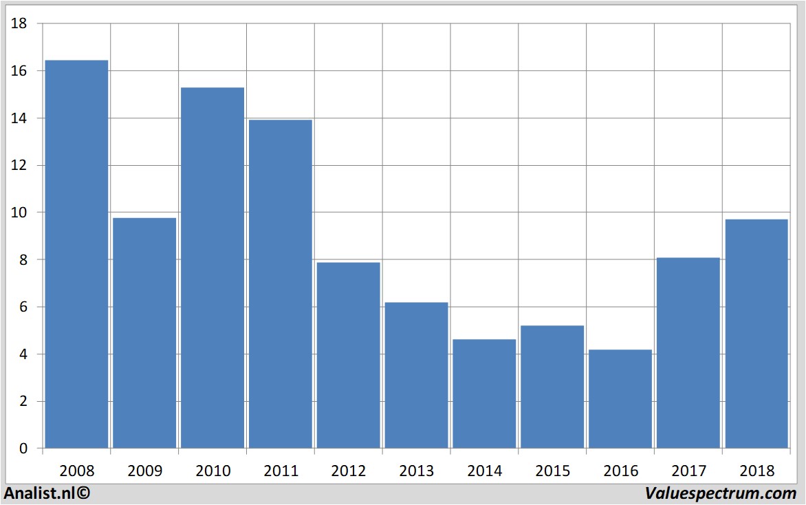 equity research sanoma