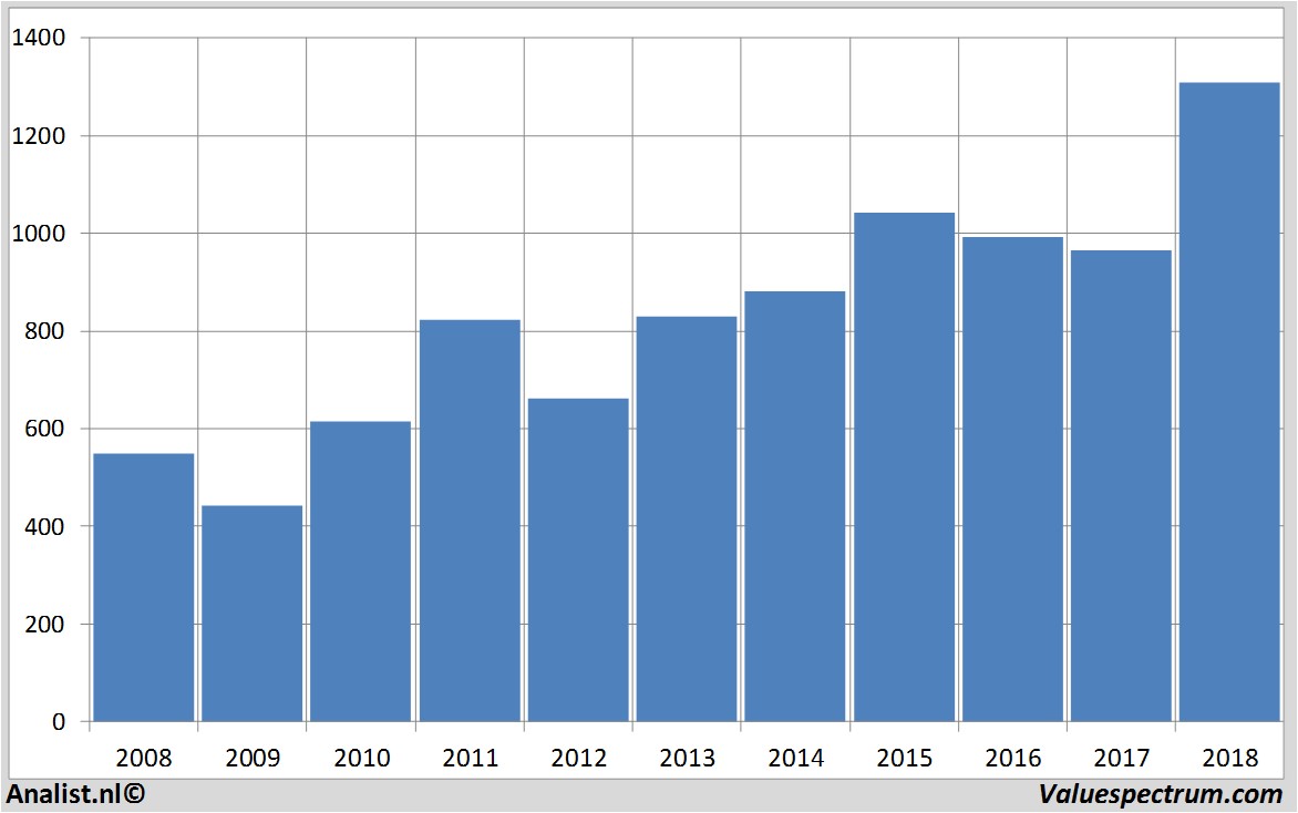 stock prices skyplc