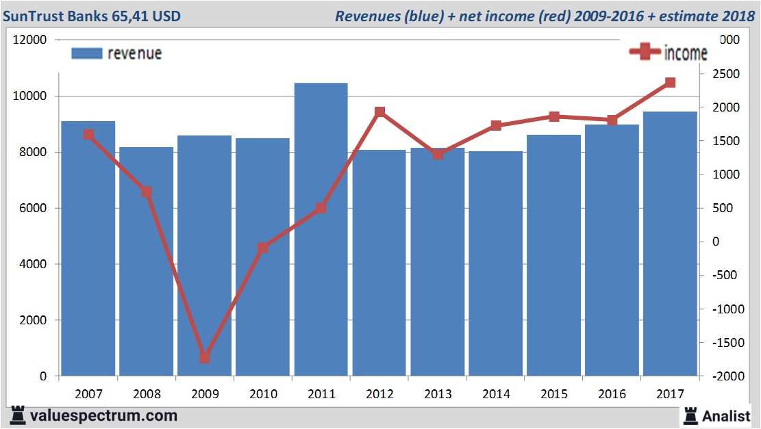 tax act cash advance