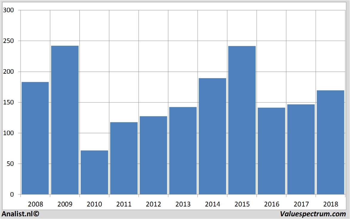 stock prices volkswagen