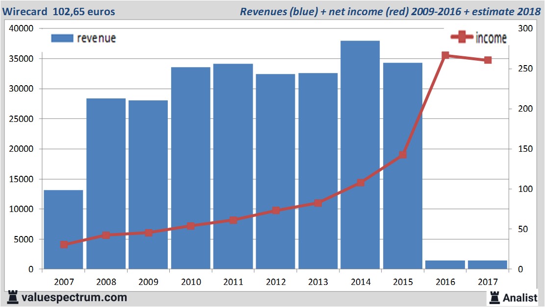 equity research