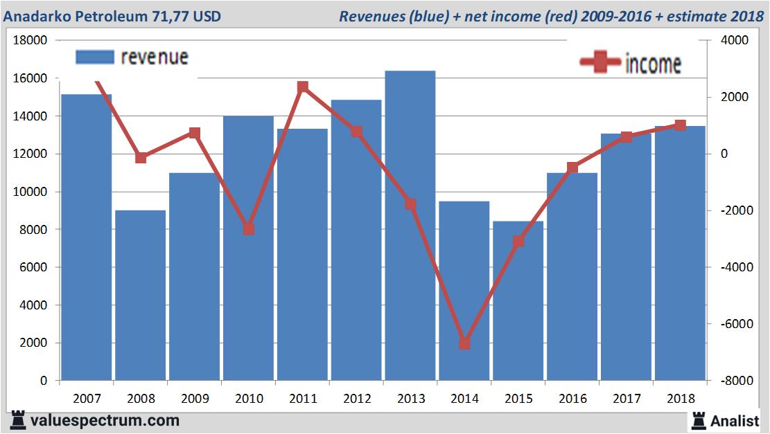 equity research