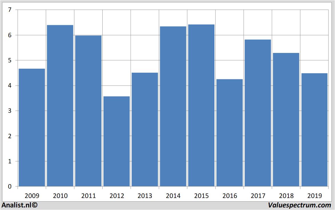 fundamental research bancosantander