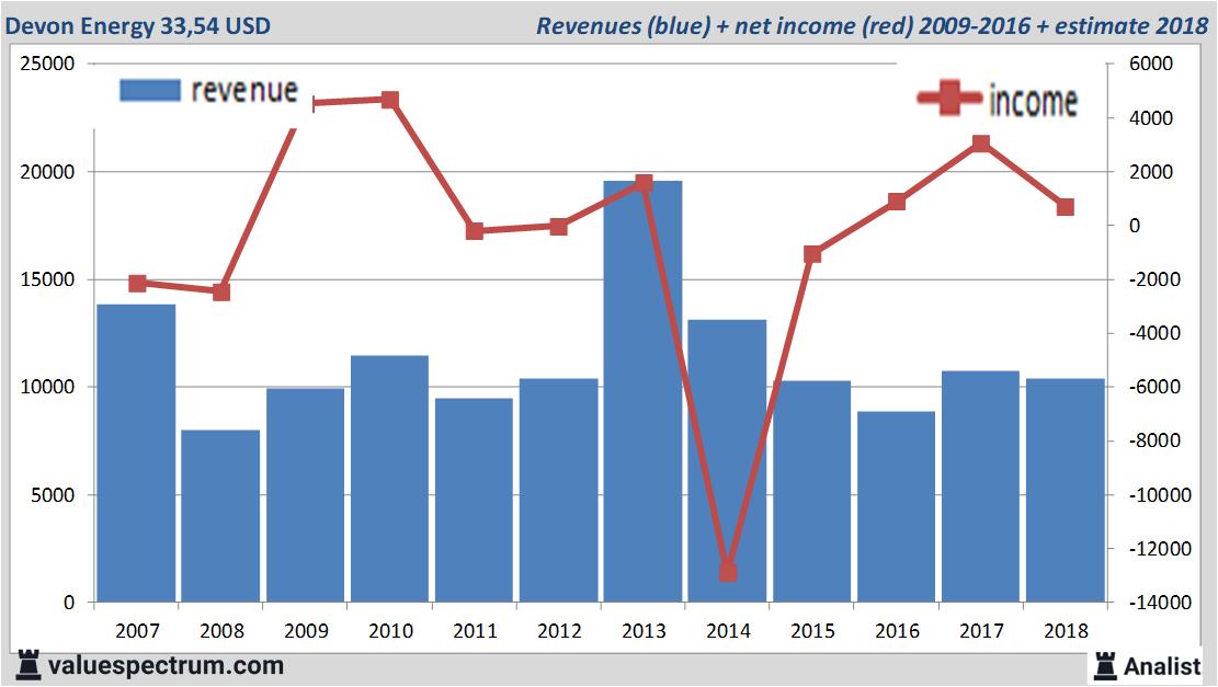 equity research