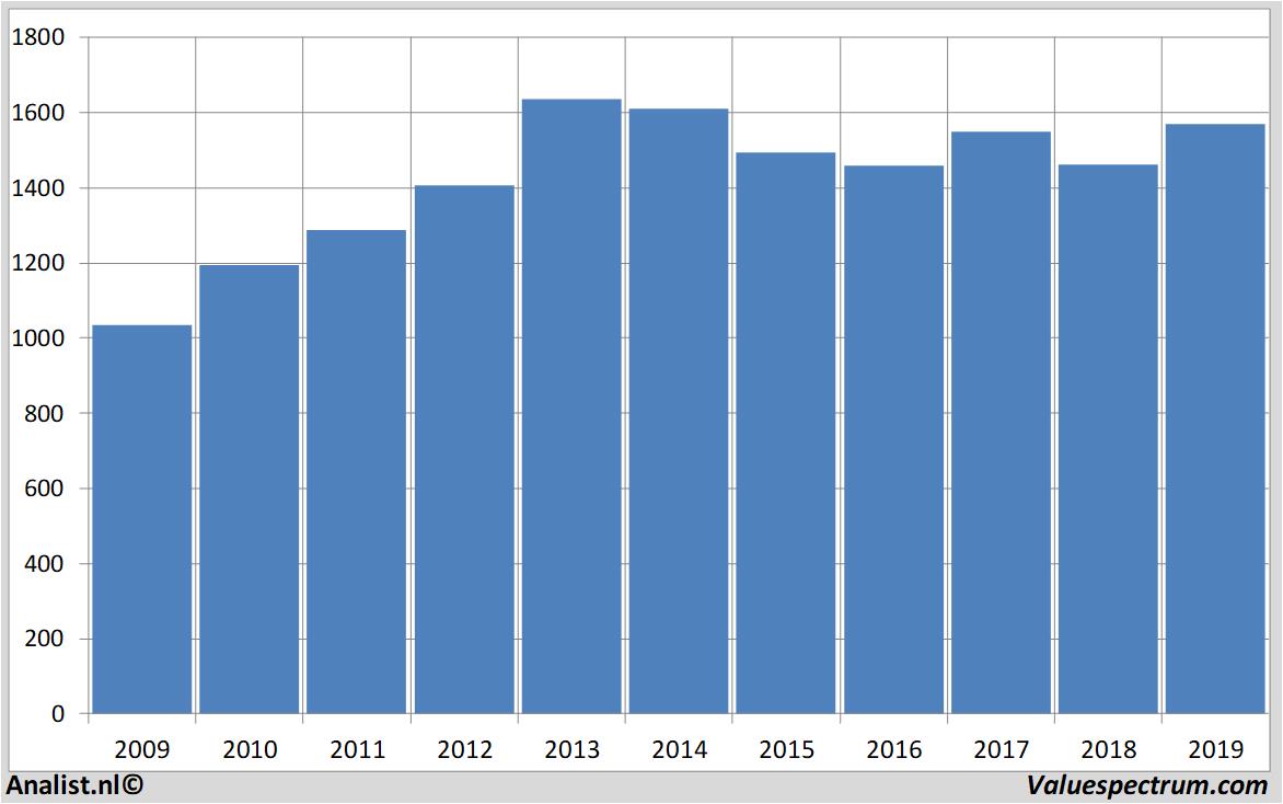 fundamental data glaxosmithkline