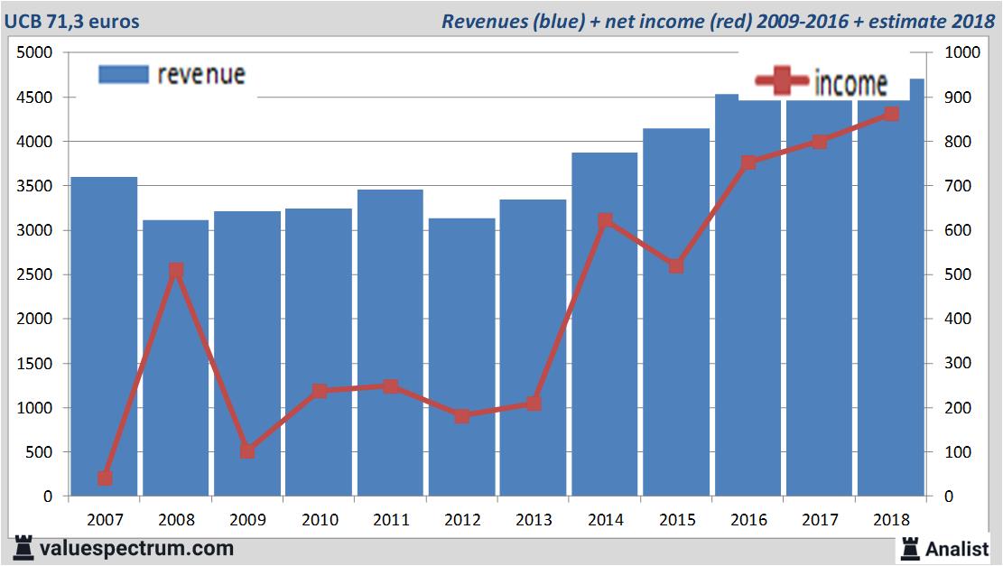 stock graphs