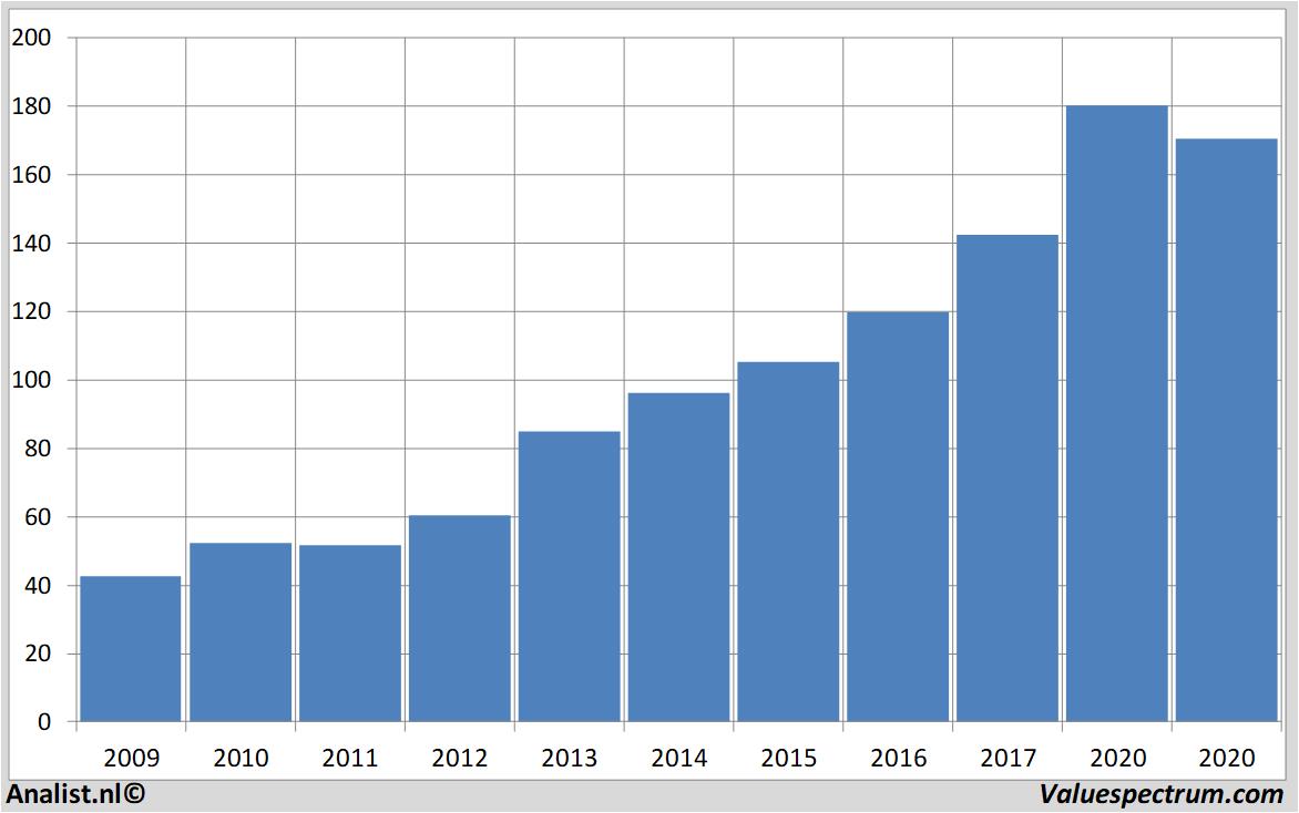 fundamental research aon