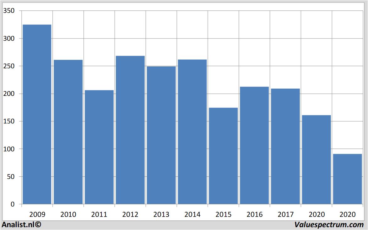 fundamental data barclays