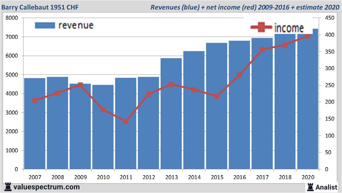 equity research