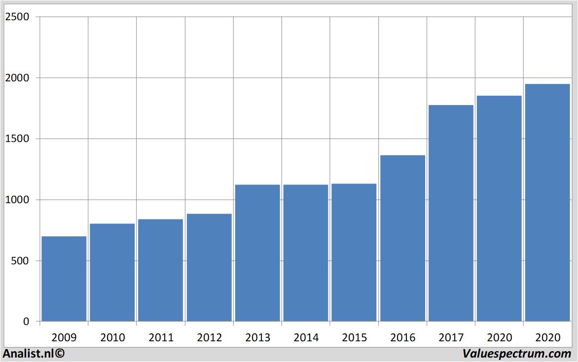 equity research barrycallebaut