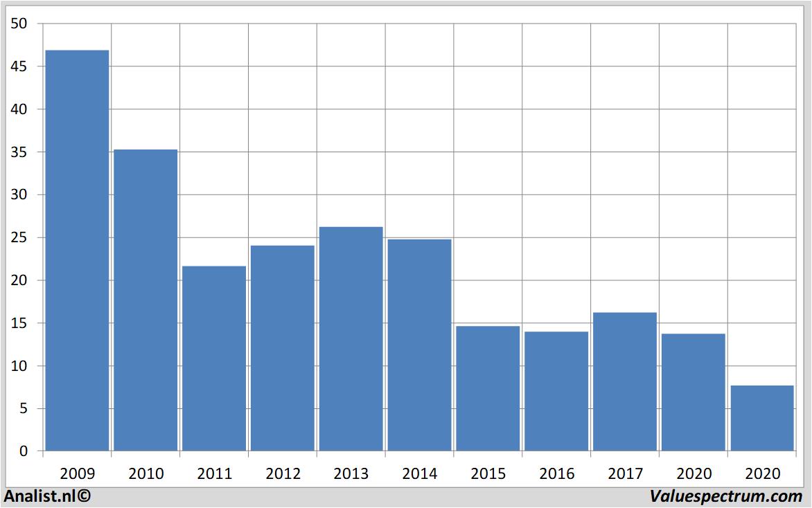 fundamental research creditsuisse