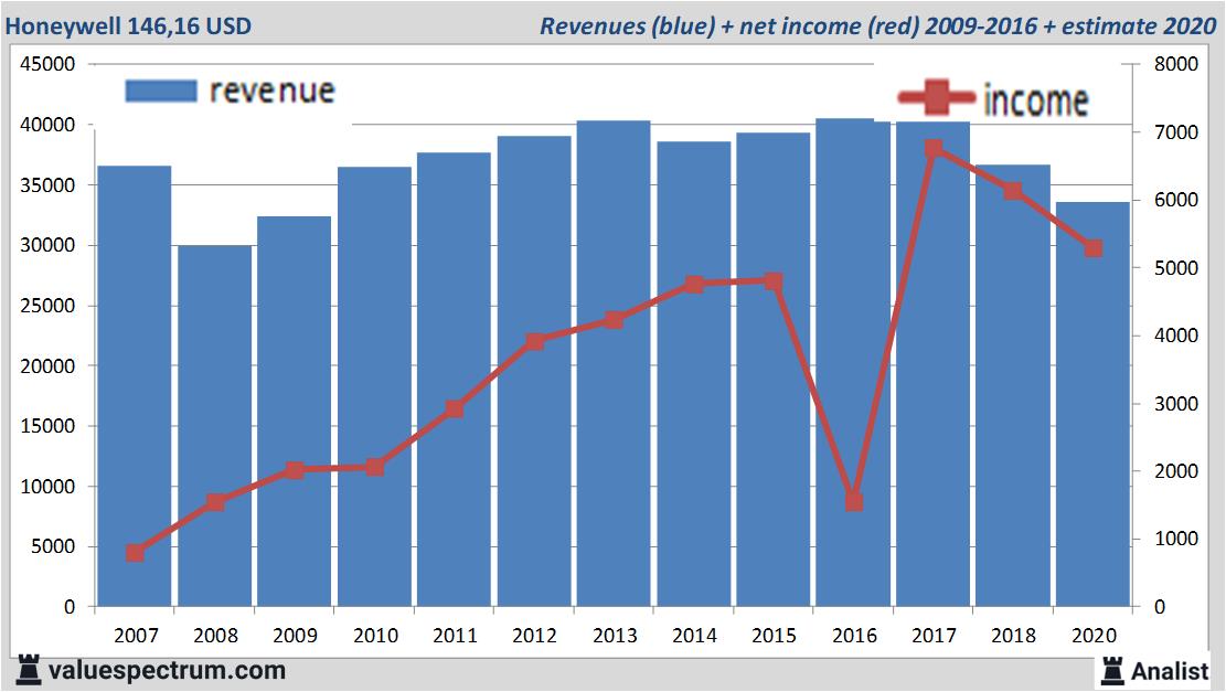 stock graphs