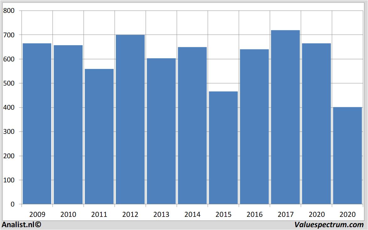 financial analysis hsbc