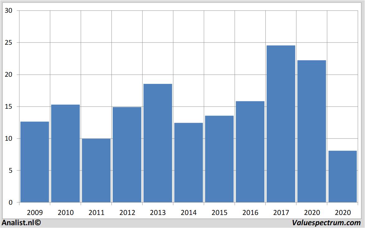 equity research lufthansa