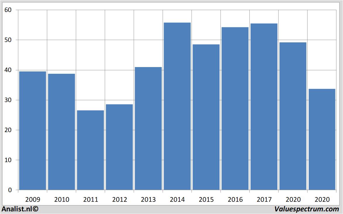 fundamental data randstad