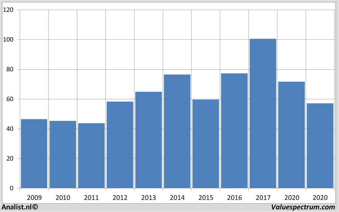 stock graphs statestreet