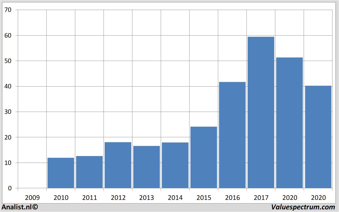 stock price walgreens