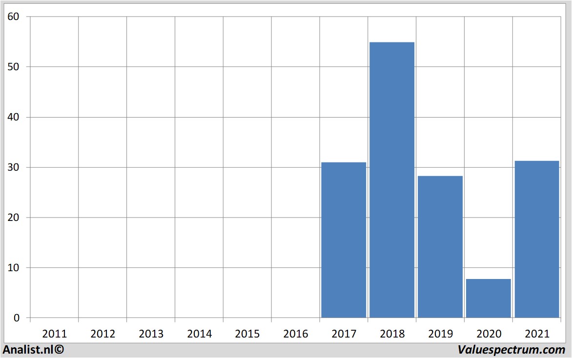 stock analysis alcoa