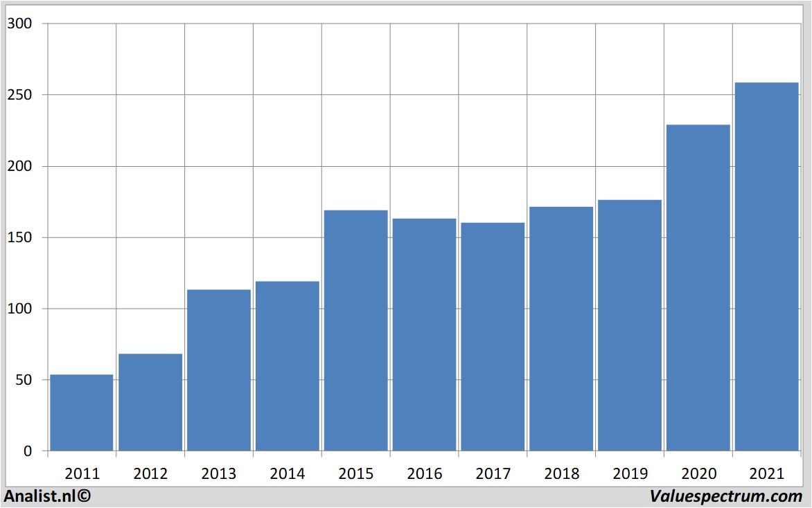 stock amgen