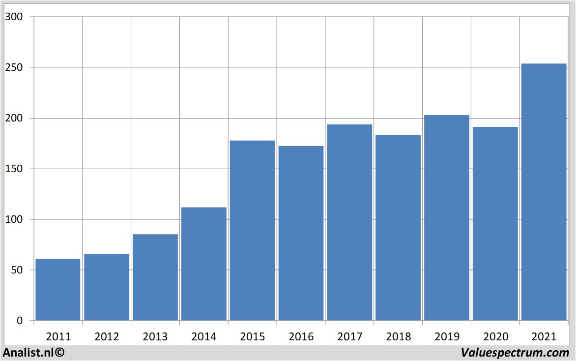 stock analysis assaabloy