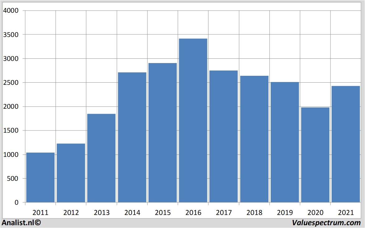 financial analysis associatedbritishfoods