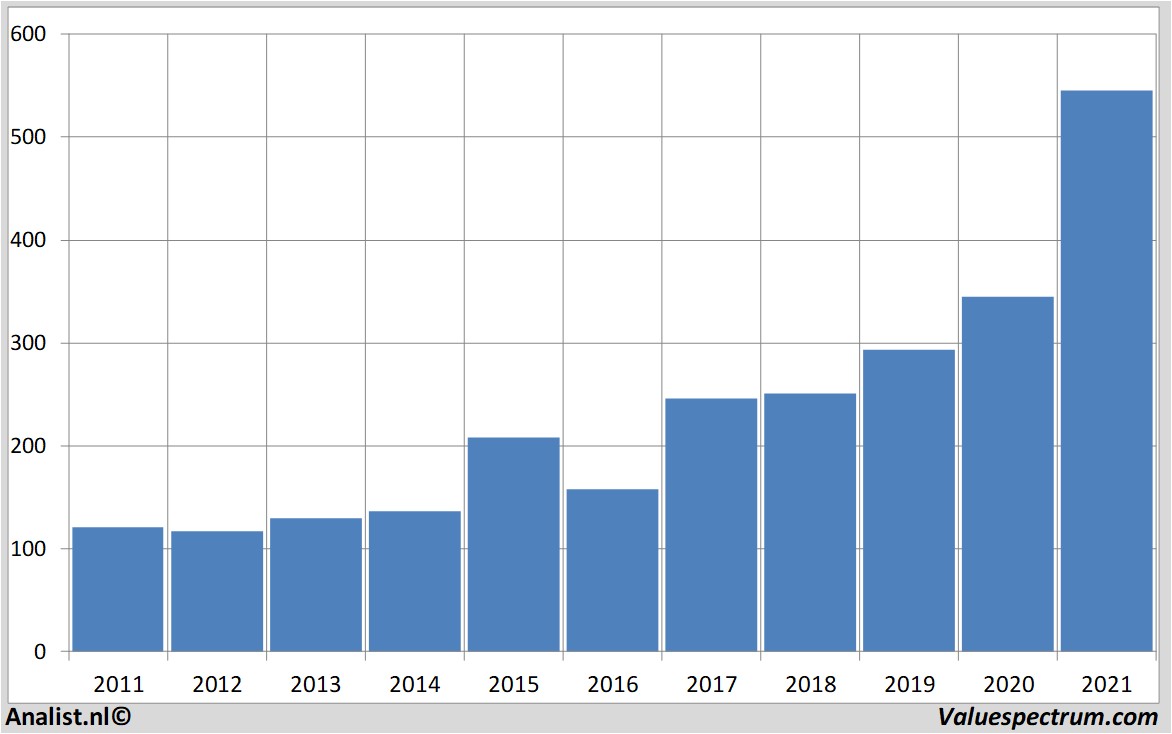 historical stocks atlascopcoab