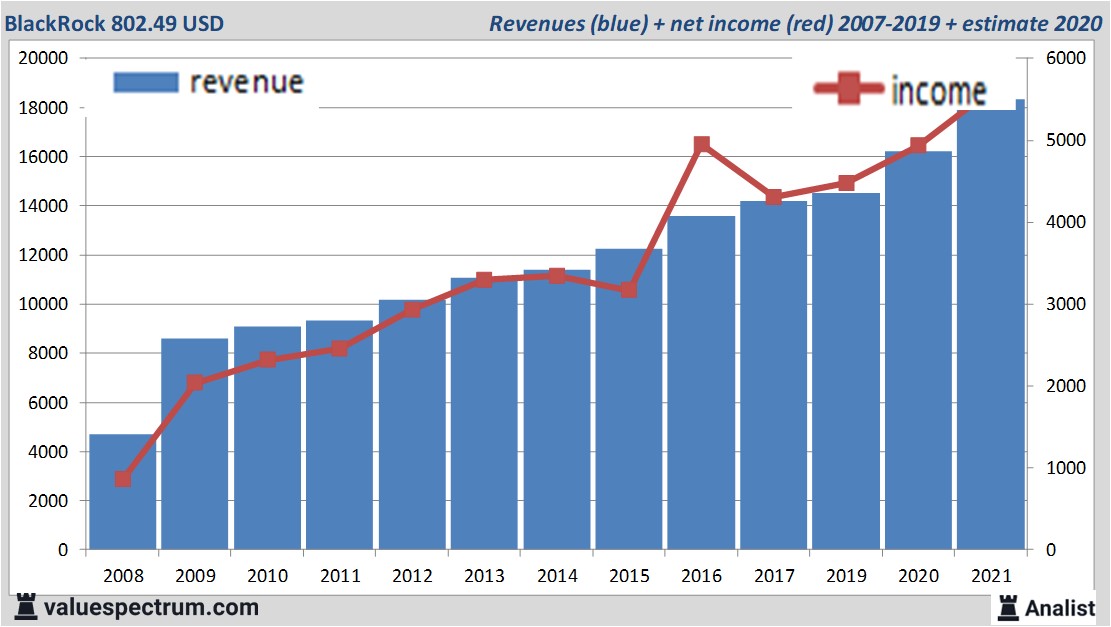 financi&amp;amp;amp;euml;le analyse