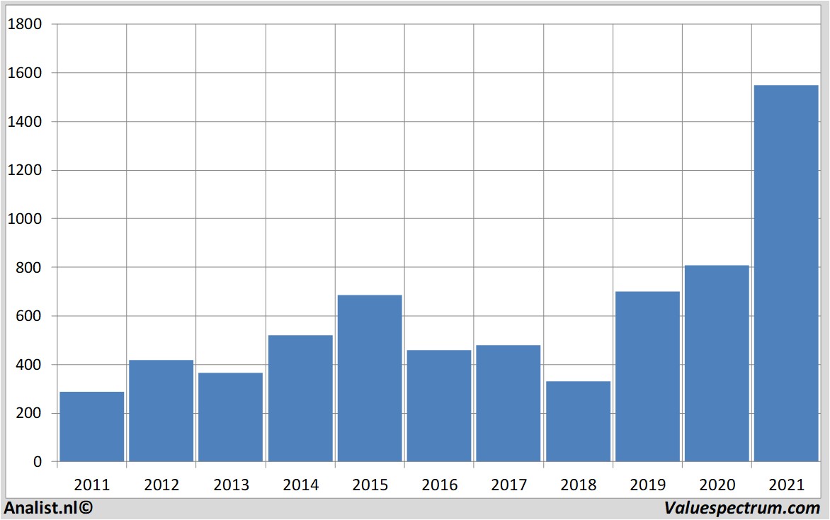 equity research chipotlemexicangrill