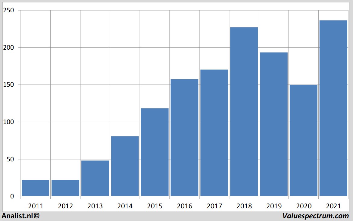 equity research constellationbrands