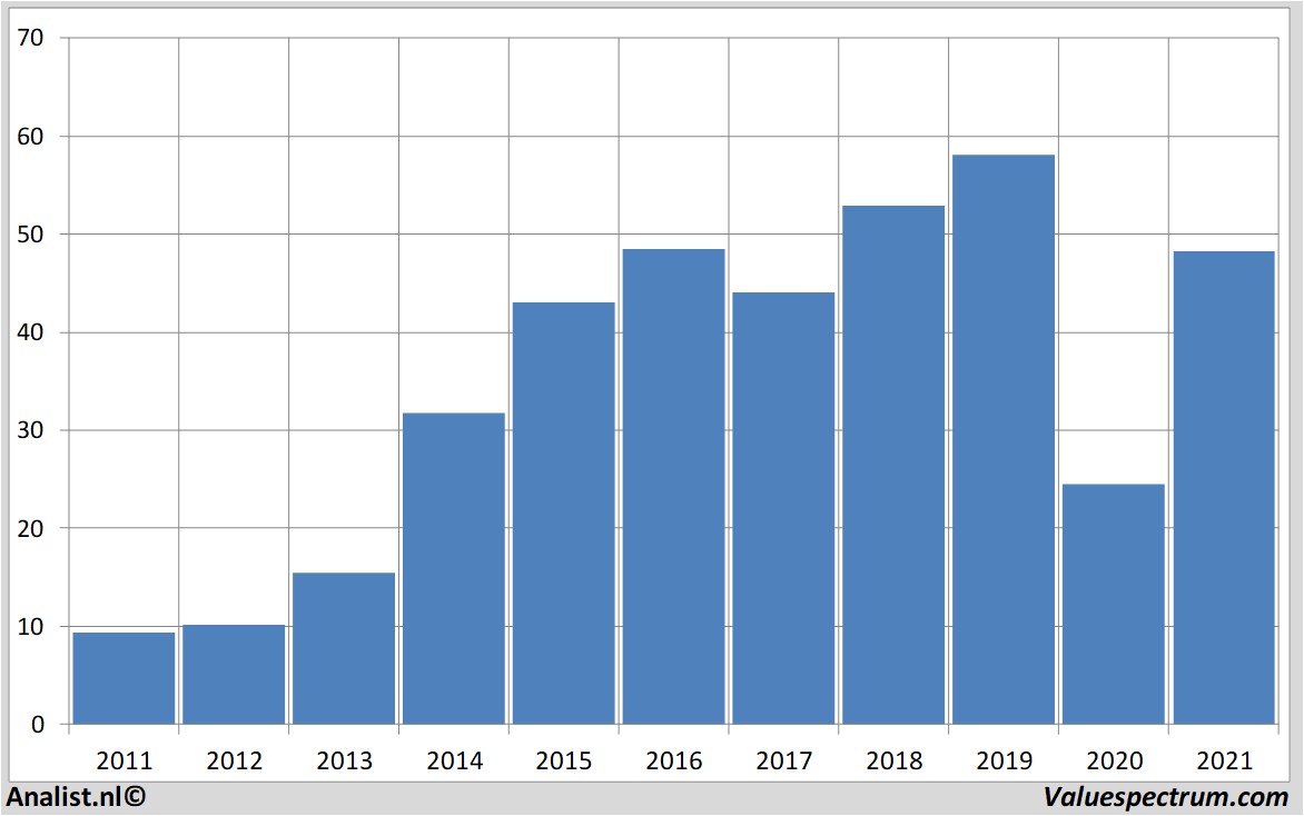 fundamental research deltaairlines