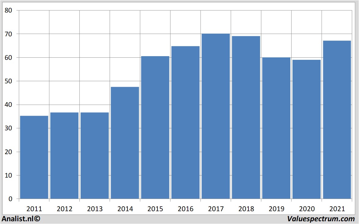 equity research fielmann