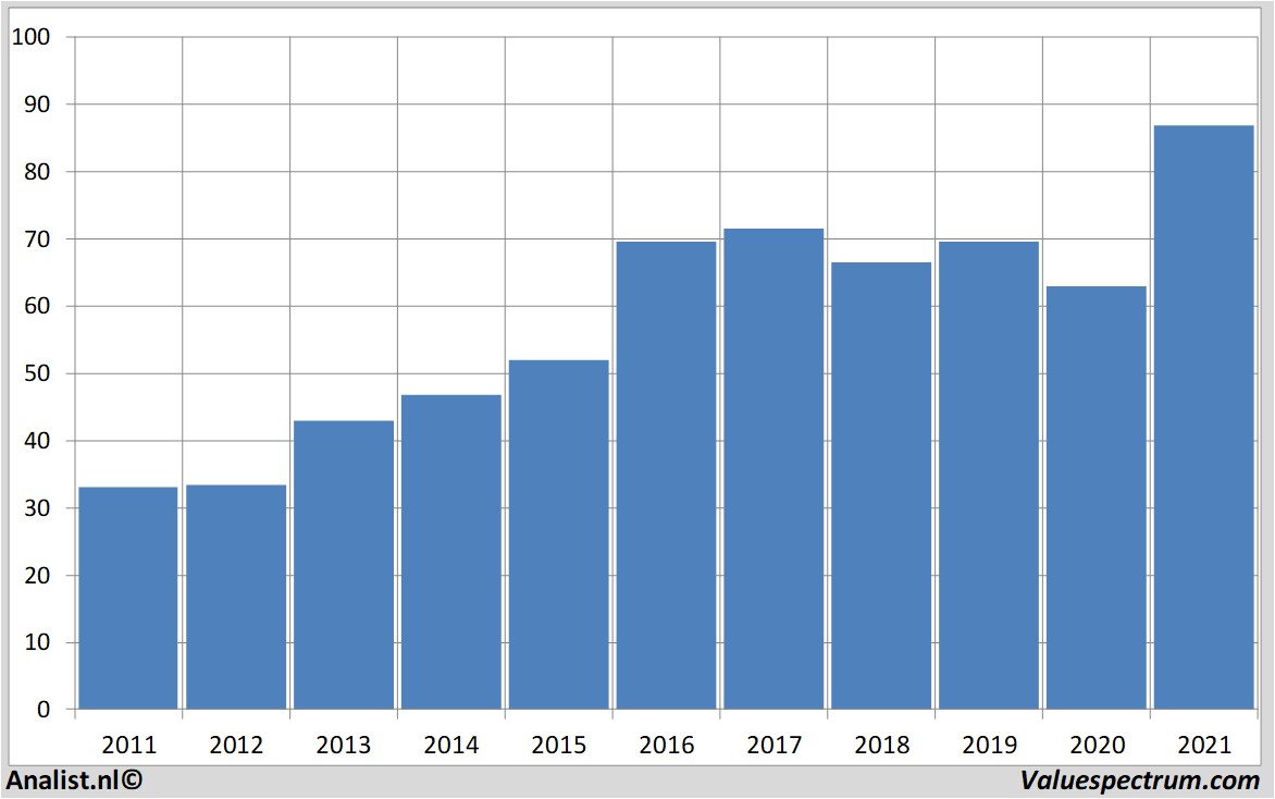 historical stocks gerresheimer