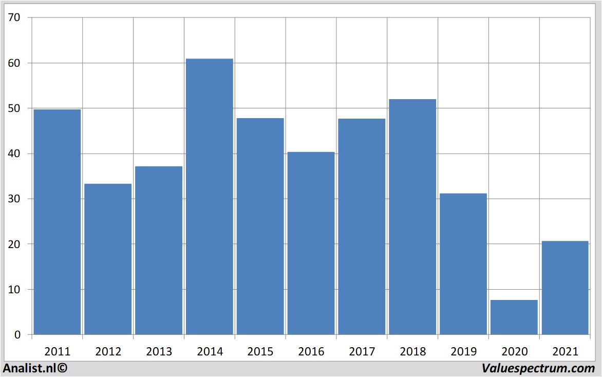 fundamental research halliburton