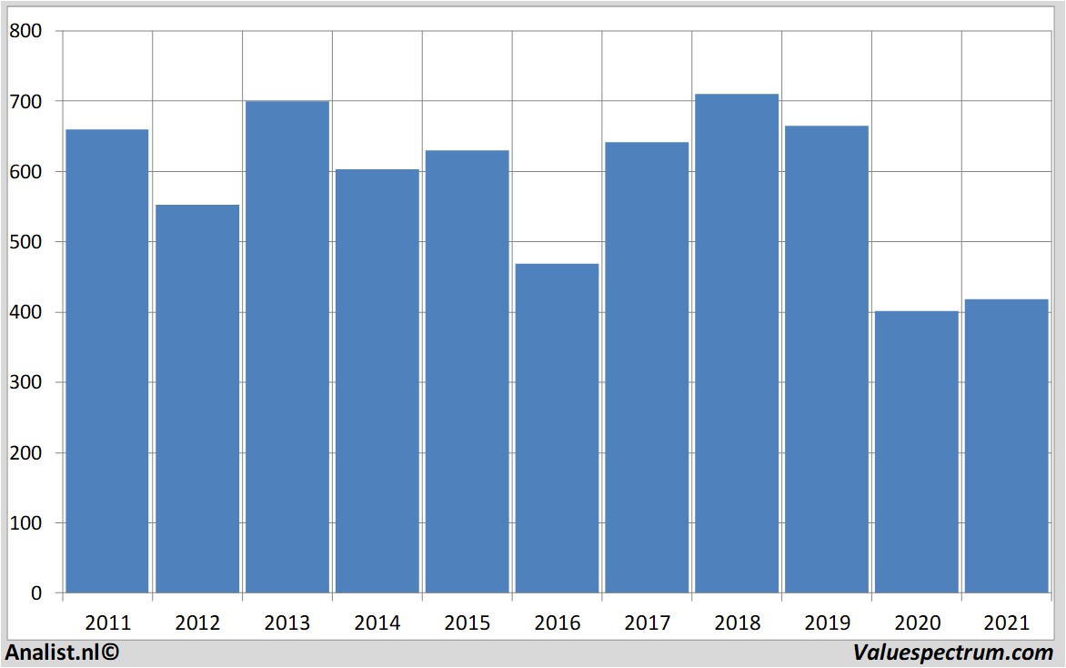 stock graphs hsbc