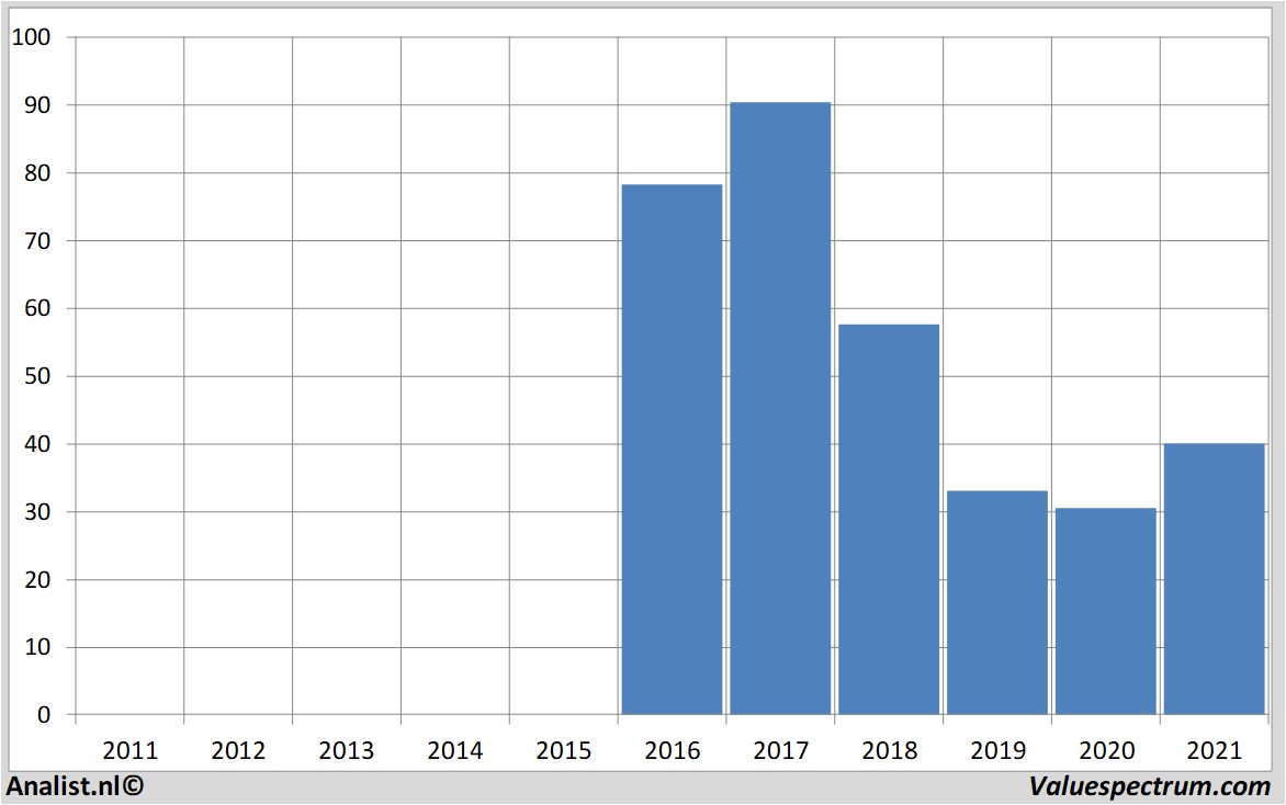 stock analysis kraftheinz