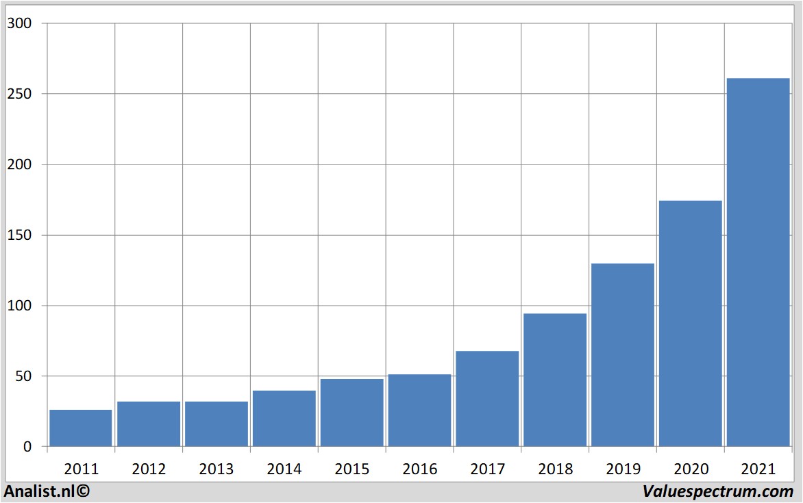 equity research microsoft