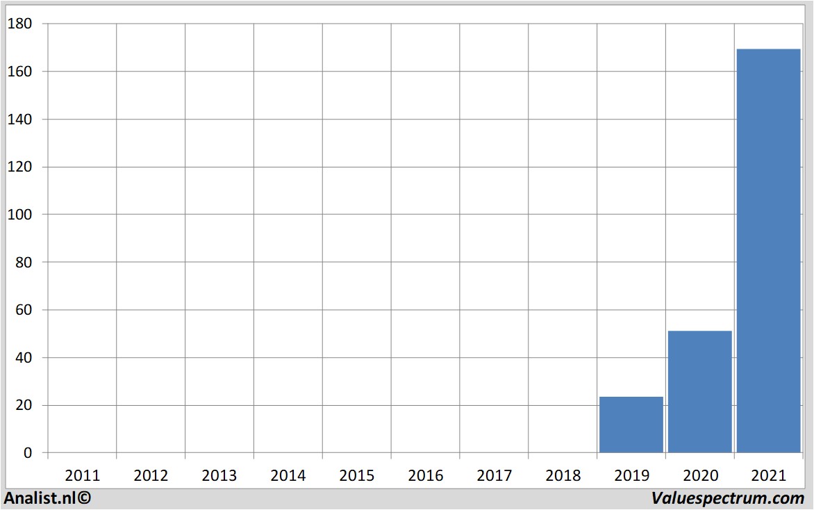 stock prices modernainc