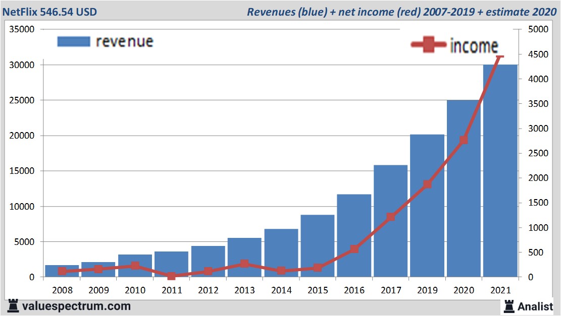 financi&amp;amp;amp;euml;le analyse