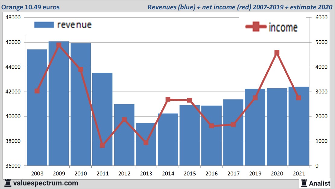 fundamantele data