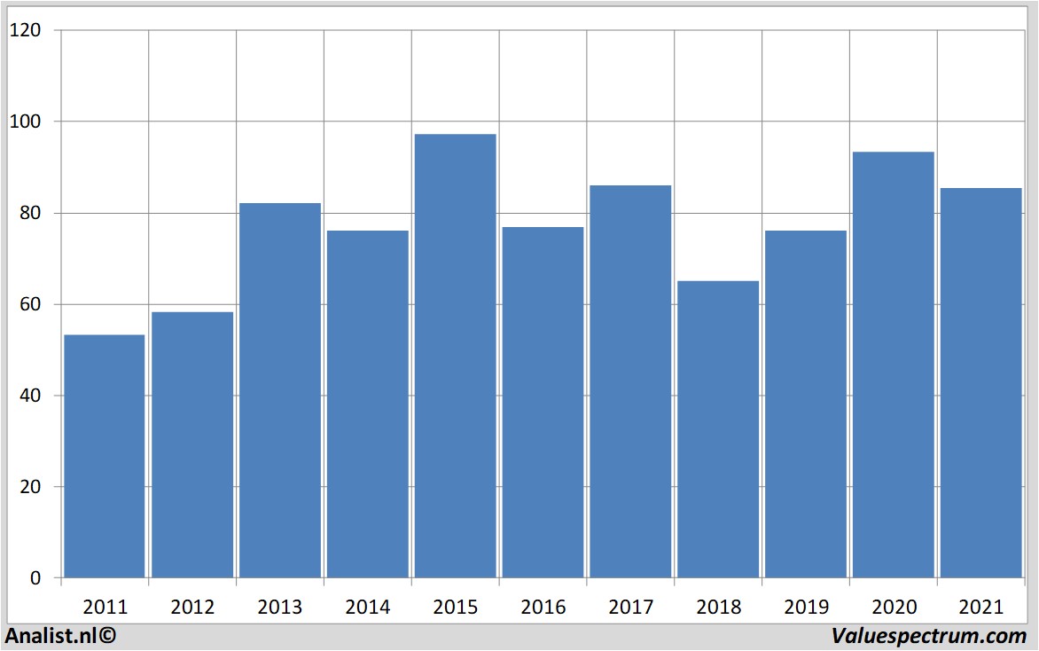 stock prices sanofi-aventis